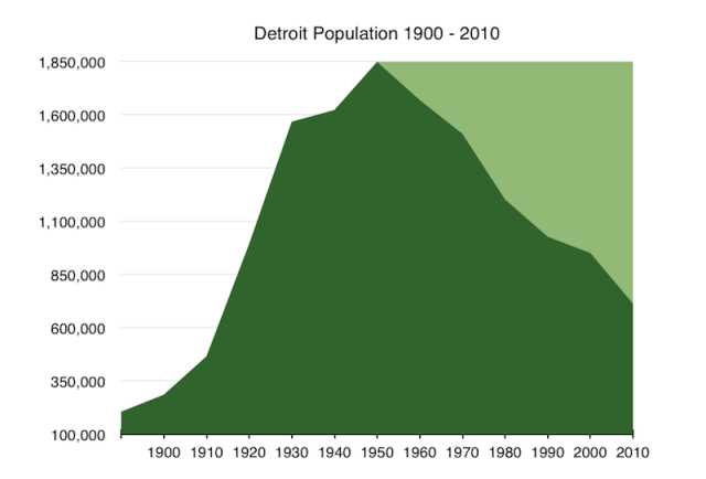 Détroit, très Brooklyn!_03