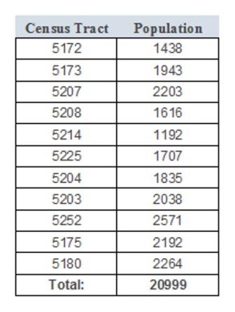 census tract population for Detroit